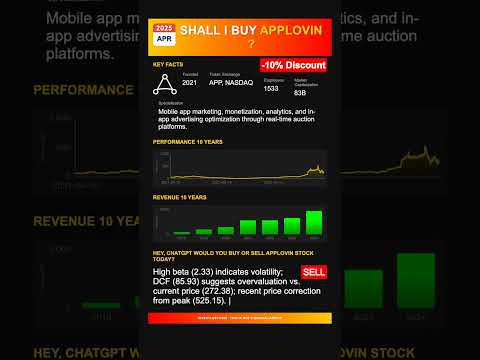 AppLovin stock analysis - would ChatGPT buy or sell today? [April 2025]