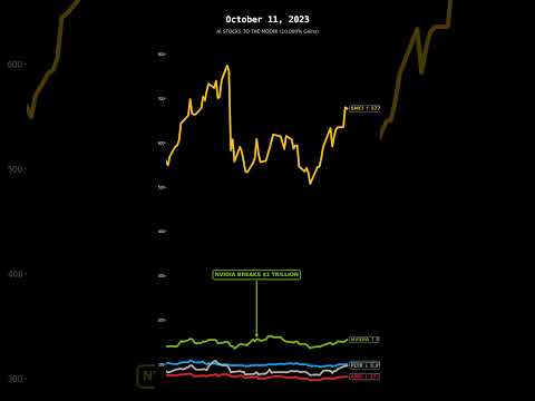 AI STOCKS TO THE MOON! (10,000% Gains) #financenews #trading #economicrecovery