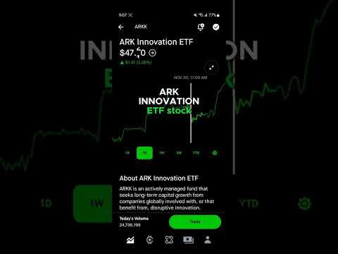 ARK INNOVATION ETF STOCK PRICE MOVEMENT - ROBINHOOD STOCK MARKET INVESTING