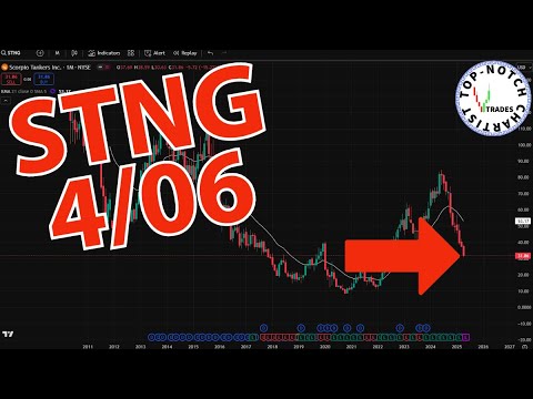 Scorpio Tankers Stock: Price Predictions Using Technical Analysis.