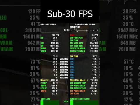 Nvidia shut down PhysX and made your old games&#039; performance worse