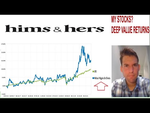 Hims &amp; Hers (HIMS) Stock Trades At All-Time Lows, Very Cheap