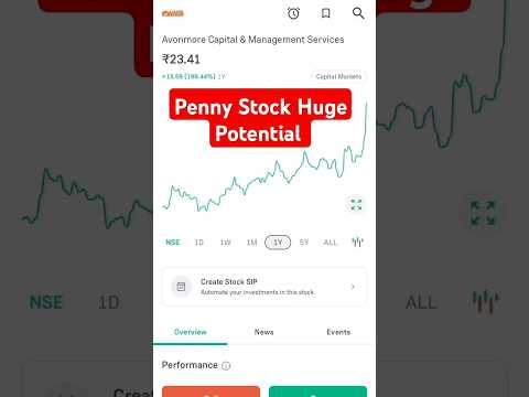 &quot;Hidden Gem Penny Stock: Avonmore Capital
