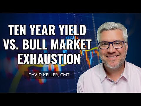 Ten Year Yield vs. Bull Market Exhaustion | David Keller, CMT | The Final Bar (09.24.21)