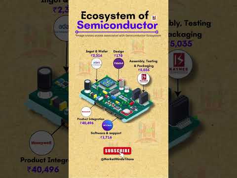 Semiconductor Stocks Set to Explode! 💥 India&#039;s Biggest Players Chip Industry #semiconductor #stocks
