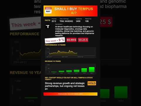 Tempus AI stock analysis - would ChatGPT buy or sell today? [May 2025]