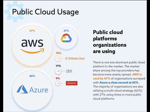 Cybersecurity Investment Trends | Market Size, Data Breaches, Ransomware, Cloud Data Security