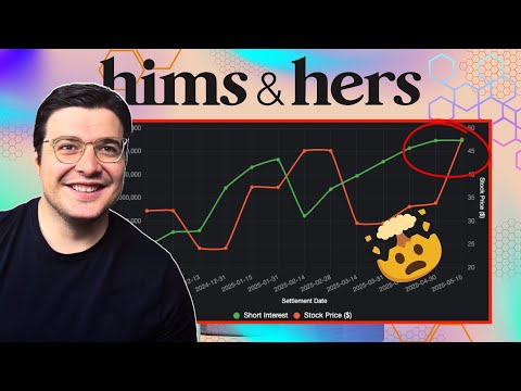 HIMS STOCK SHORT SQUEEZE SOON...
