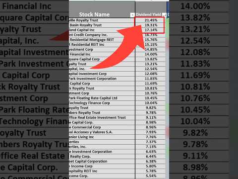 I Tested ALL the Monthly Dividend Stocks! #investing #dividends #dividendpayingstocks