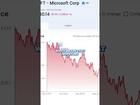 P/E Ratio Explained - What is it?