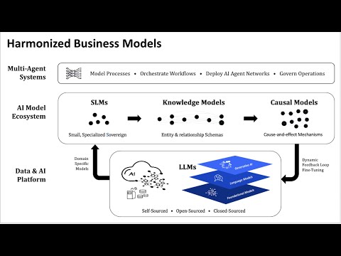 249 | Breaking Analysis | From LLMs to SLMs to SAMs, How Agents are Redefining AI